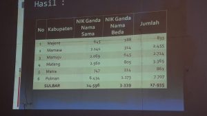 17,939 Daftar Pemilih Sementara Pilkada 2017 Bermasalah
