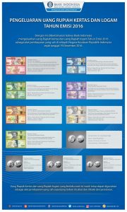 Resmi Diedar Pecahan Uang Rupiah Tahun Emisi 2016