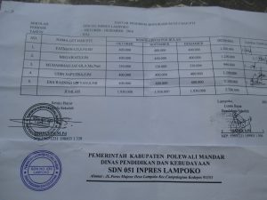 IMG_1984 Atas Saran Ombudsman, Kepsek SD Lampoko Bayar Guru Honorer