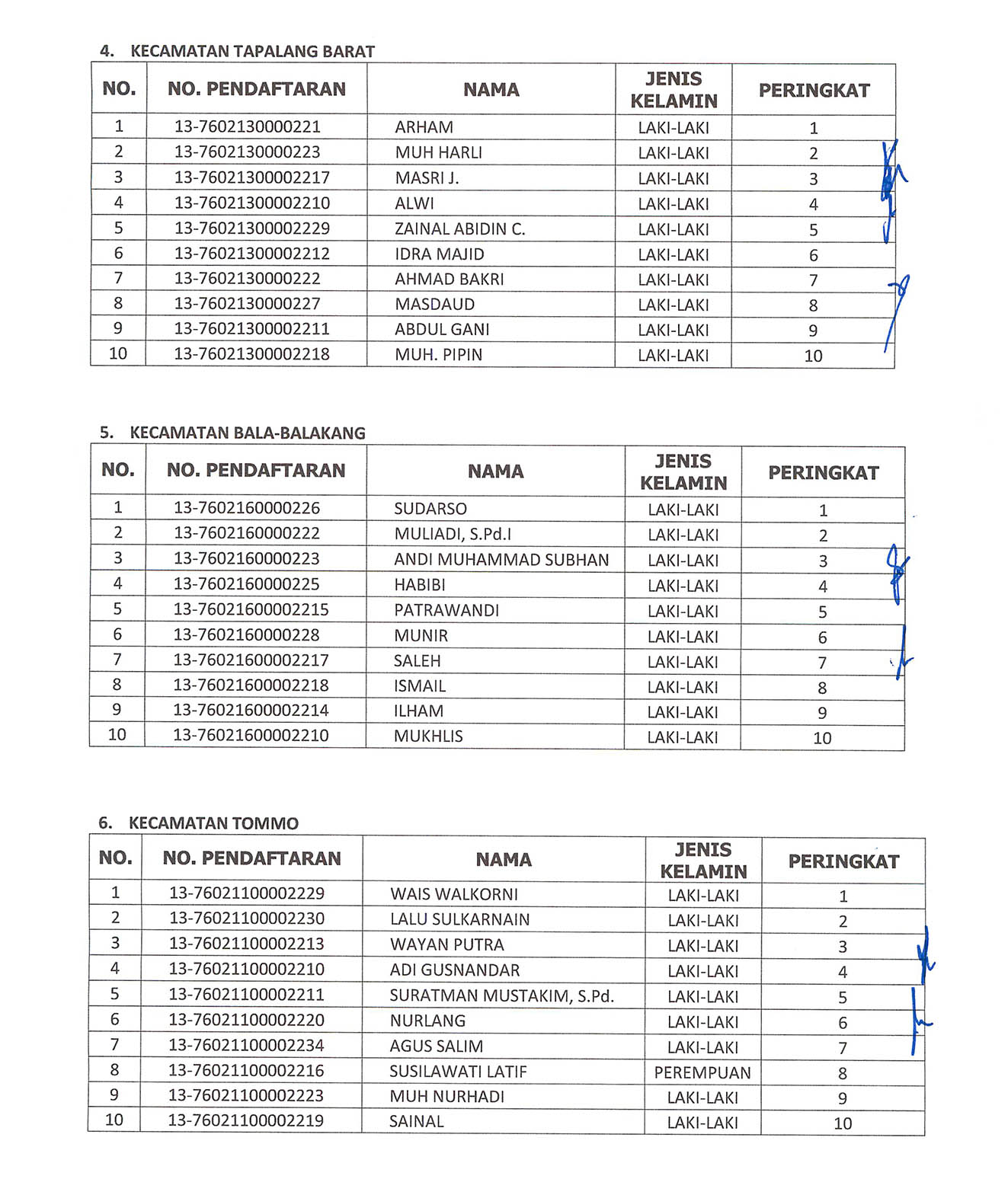 KPU Mamuju Umumkan Hasil Tes Wawancara Panitia Pemilihan Kecamatan PPK Pemilu 2024