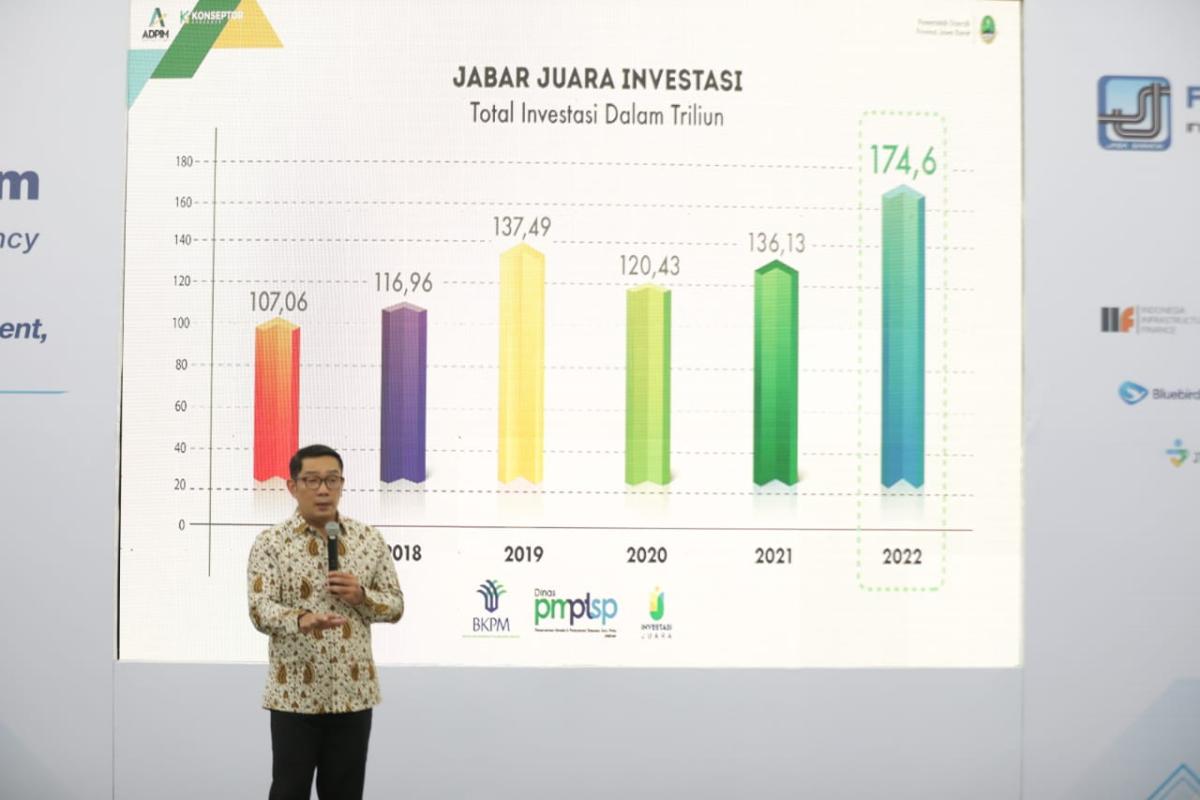 Triwulan I 2023, Realisasi Investasi Jawa Barat Tertinggi secara Nasional