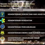 Kemenkumham Sabet 3 Penghargaan dari BKN