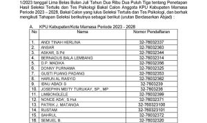Pengumuman Hasil Tes CAT dan Tes Psikologi Bakal Calon Anggota KPU Kabupaten Mamasa 2023-2028