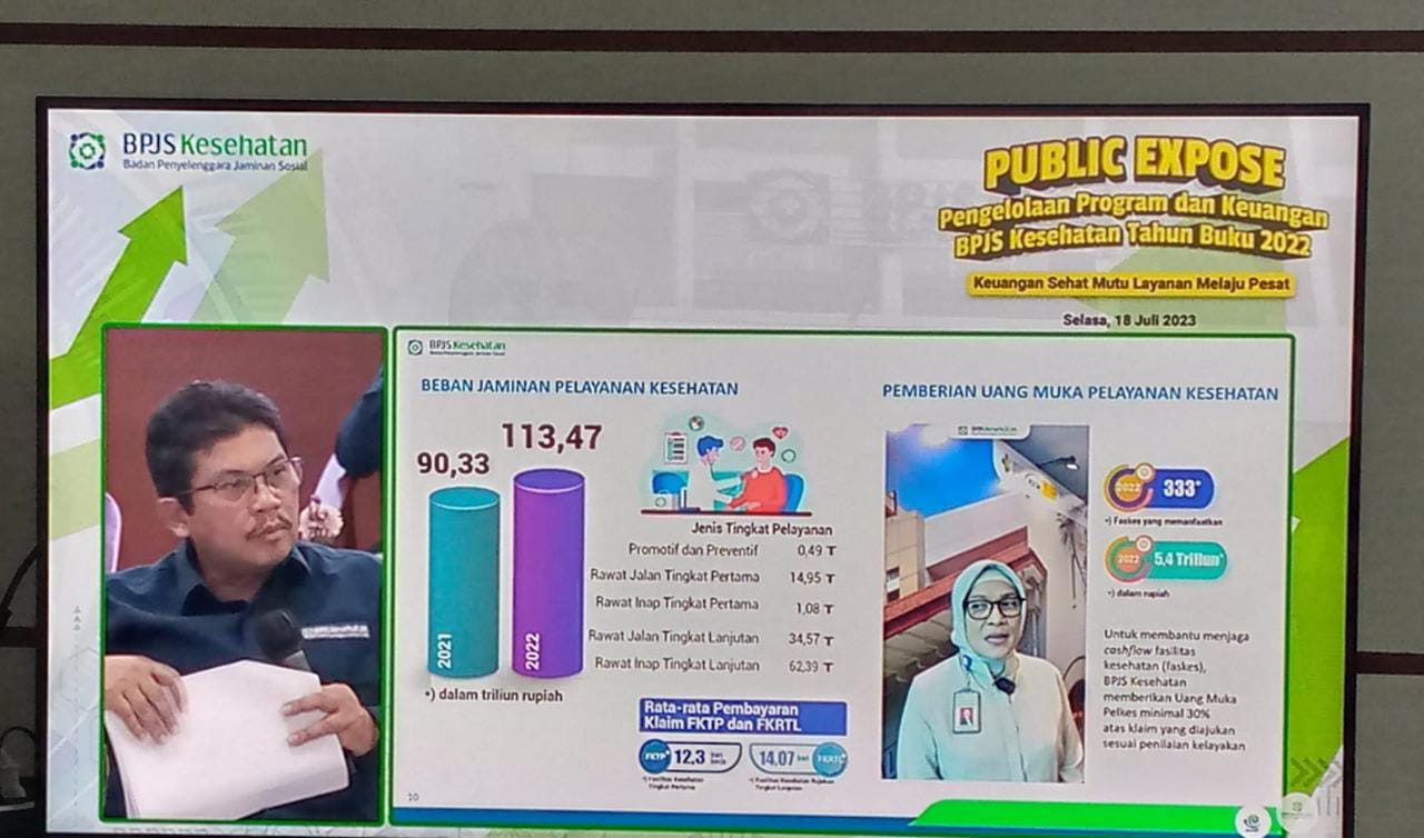 Kelola Dana Amanat, BPJS Kesehatan Gelontorkan Klaim 113,47 Triliun