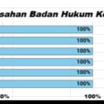 Gubernur Suhardi Duka Sukses Kawal Legalitas Koperasi Desa di Enam Kabupaten